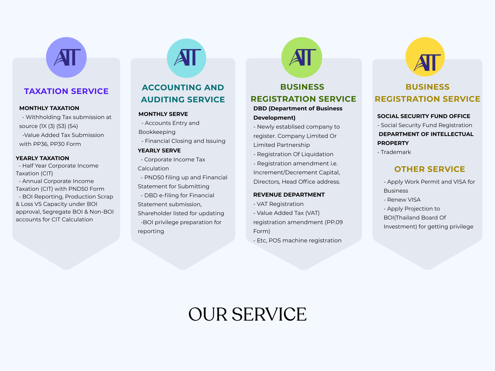our service (1600 x 1200 px)_0